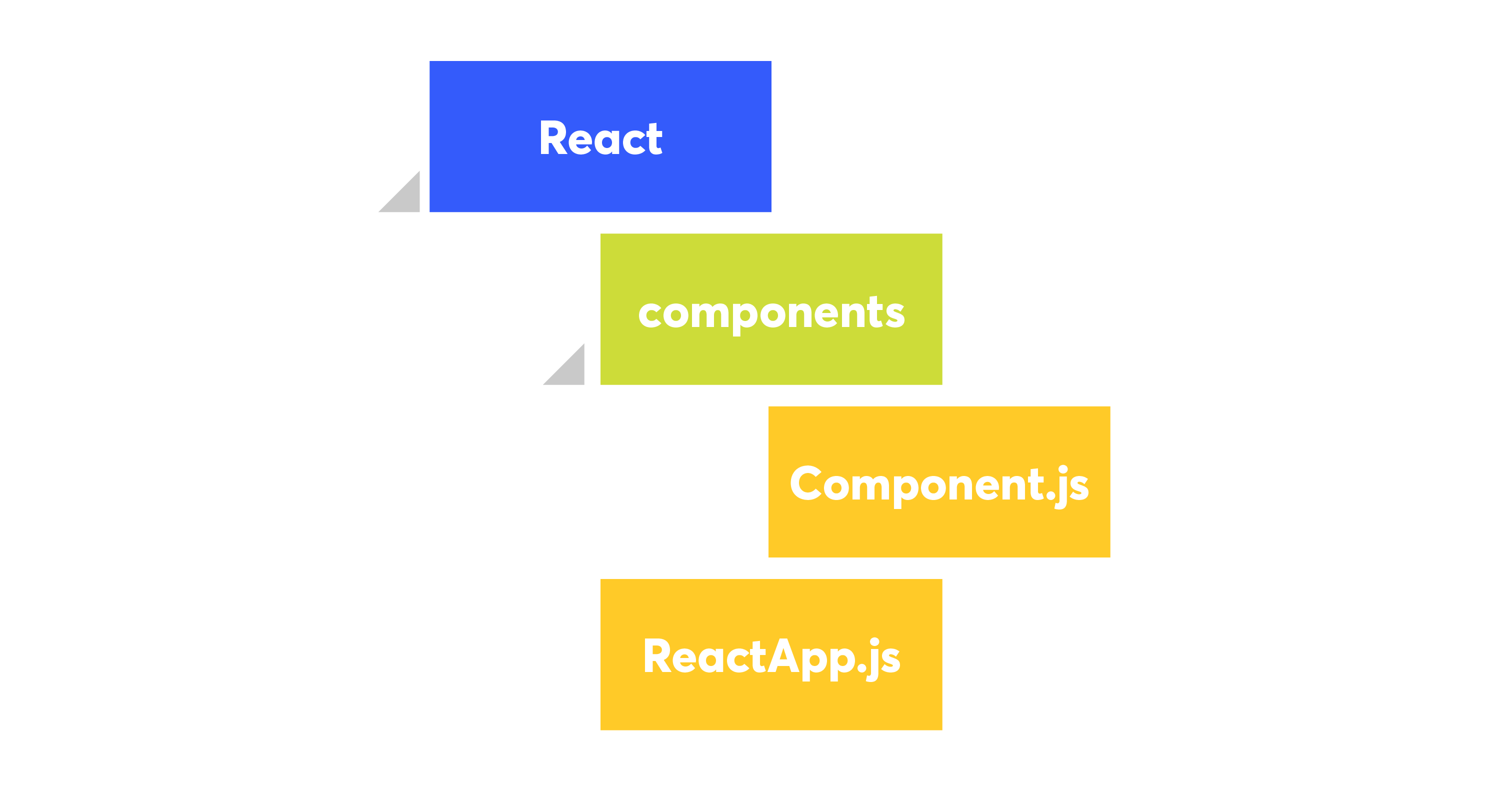 File structure example