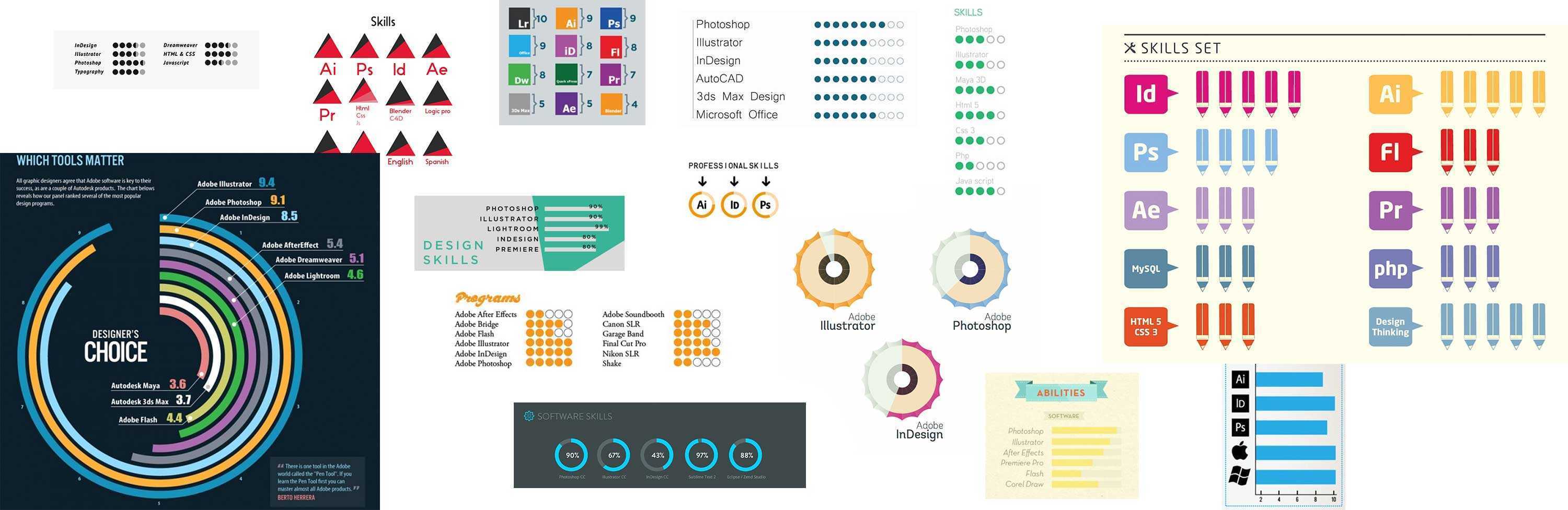 Montage of infographics